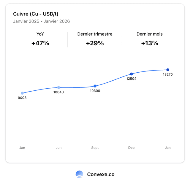 cuivre-prix-perspectives-2026
